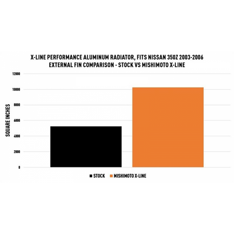 Mishimoto X-Line Performance Aluminum Radiator | 2003-2006 Nissan 350Z (MMRAD-350Z-03X)