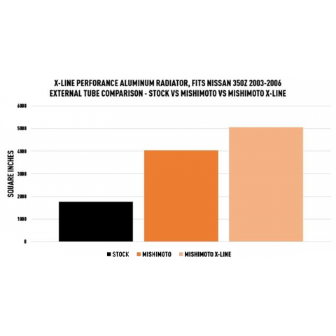 Mishimoto X-Line Performance Aluminum Radiator | 2003-2006 Nissan 350Z (MMRAD-350Z-03X)