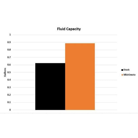 Mishimoto Alumium Radiator | 96-01 Toyota Chaser / 00-07 Mark II Manual Transmission (MMRAD-JZX100-96)