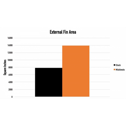 Mishimoto Aluminum Radiator | 2015-2021 Volkswagen GTI (MMRAD-MK7-15)