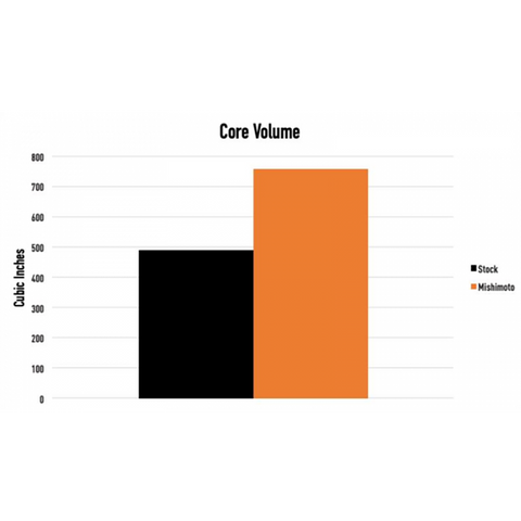 Mishimoto Aluminum Radiator | 2015-2021 Volkswagen GTI (MMRAD-MK7-15)
