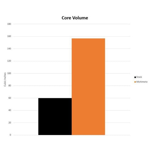 Mishimoto Transmission Cooler | 2020-2026 Toyota GR Supra 3.0L (MMTC-SUP-20)