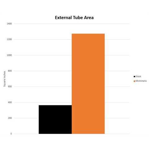 Mishimoto Transmission Cooler | 2020-2026 Toyota GR Supra 3.0L (MMTC-SUP-20)