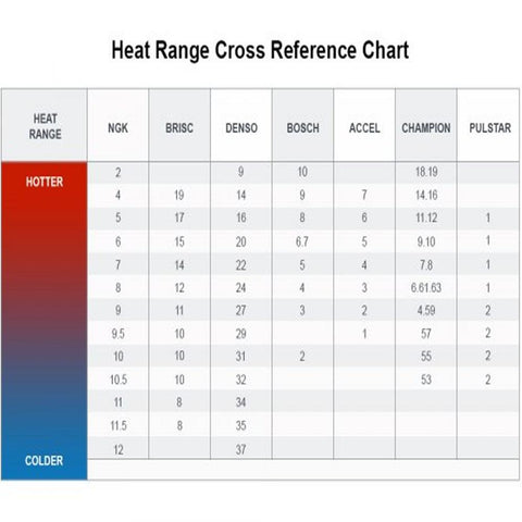 NGK Iridium IX Spark Plug Box of 4 | Multiple Fitments (95332)