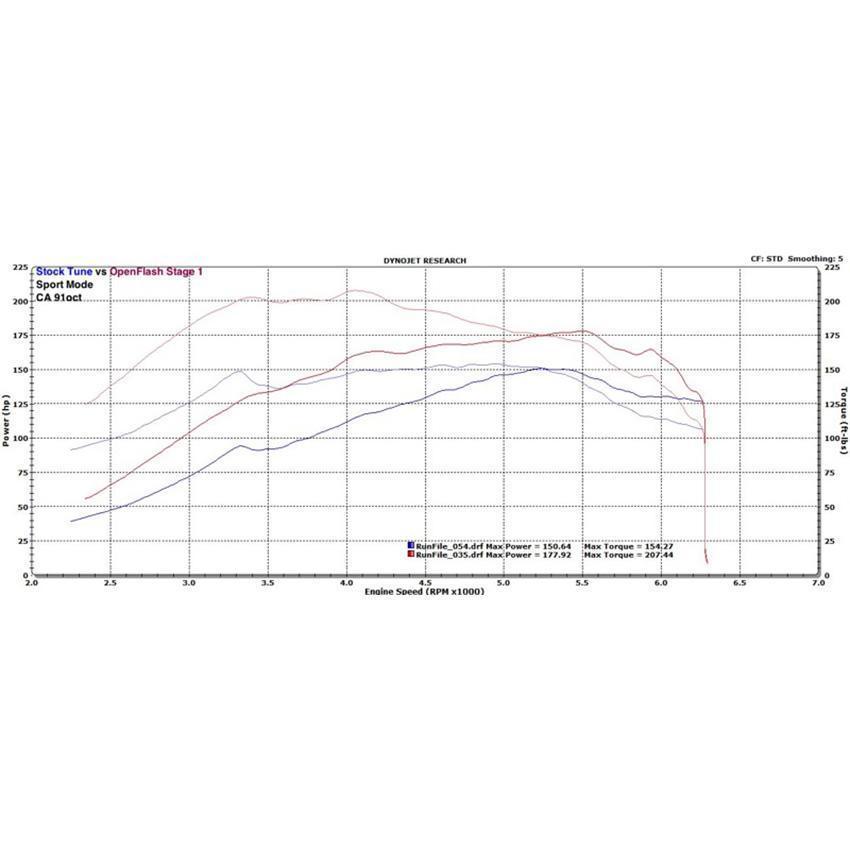 Openflash Tablet V3 for N52/N53/N54 | 2005-2012 BMW 135i, 2007