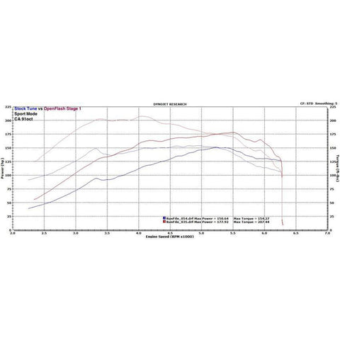Openflash Tablet V3 for N52/N53/N54 | 2005-2012 BMW 135i, 2007-2013 BMW 335i, and 2005-2011 BMW 535i (OFT-N5X)