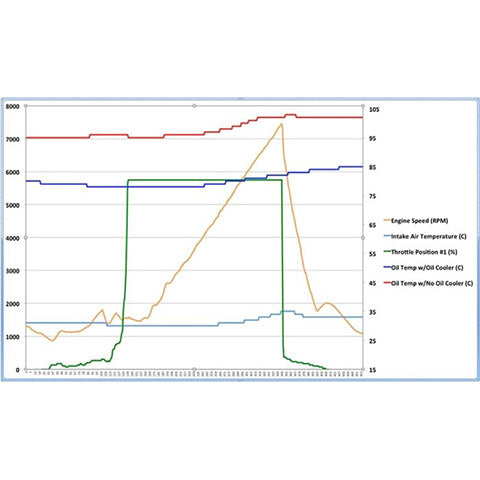 Perrin Oil Cooler | 2022+ Subaru WRX (PSP-OIL-127)