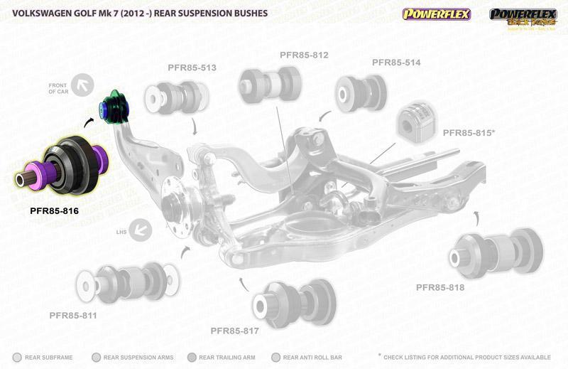 Powerflex USA Handling Pack (A) | 2015+ VW Golf/GTI Mk7 (PF85K