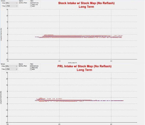 PRL Motorsports "Cobra" Cold Air Intake | 2016-2021 Honda Civic 1.5T Non-Si (PRL-HC10-INT-CAI-A/C)