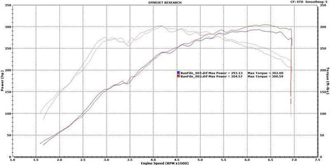 PRL Motorsports 3" Front Pipe | 2017-2021 Honda Civic Type-R (PRL-HCR-FP)