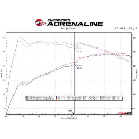 Progress Technology Coilover System | 2002-2006 Acura RSX (78.0102.3565/78.0102.4285)