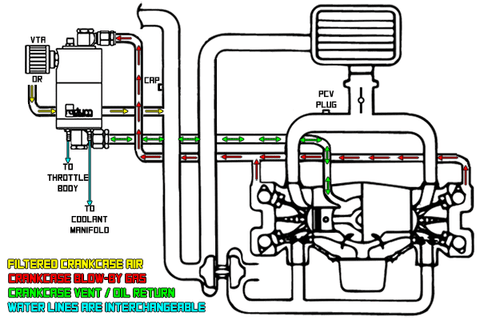 Radium Air/Oil Separator Kit | 15-21 Subaru WRX / 14-18 FXT (20-0258-00/1)