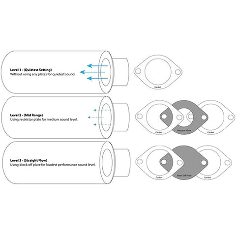 Remark EQZ-Spec Cat-Back Exhaust System | 2000-2009 Honda S2000 (RK-C1063H-05Z)