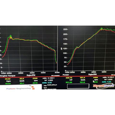 Rexpeed Ignition Coils | 2020-2026 Toyota Supra 3.0L (TS33A)