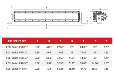 Rigid Industries Rigid RDS-Series Pro Midnight Light Bar - Spot / 20in (RIG882213BLK)