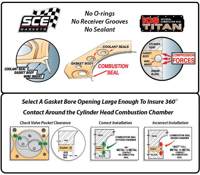 SCE ICS Titan Self-Sealing Copper Head Gasket 85.7mm Bore | 1G