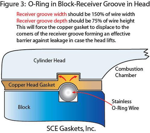 SCE Pro Solid Copper Head Gasket 85.7mm Bore | 1G / 2G DSM