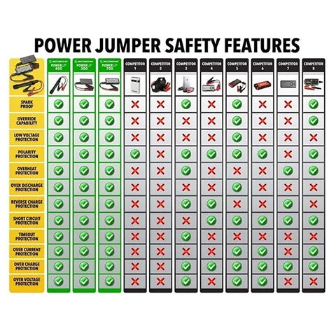 Scosche PowerUp 400 Torch (PBJF400)