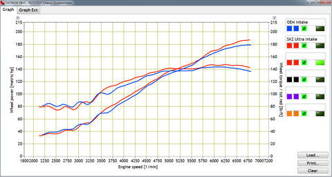 Skunk2 Ultra Street Intake Manifold | 1994-2005 Mazda MX-5 Miata 1.8L NA/NB (307-10-1000)