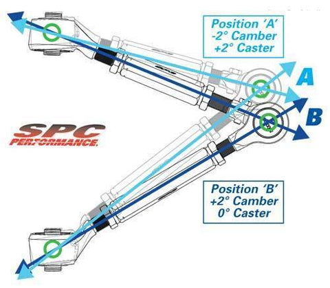 SPC Adjustable Front Upper Control Arms | Multiple Fitments (73005)