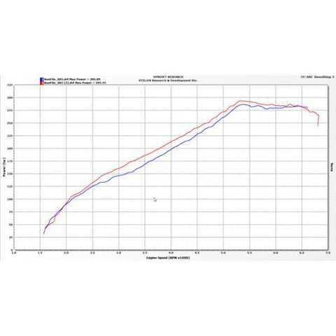 Stillen Hi-Flow Air Intake Kit | 2016-2024 Infiniti Q50/Q60 3.0T (402856)