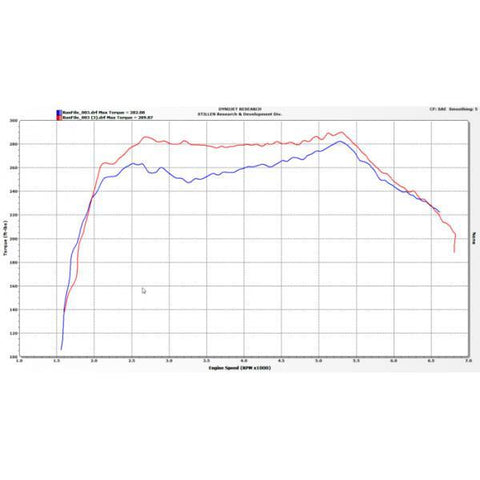 Stillen Hi-Flow Air Intake Kit | 2016-2024 Infiniti Q50/Q60 3.0T (402856)