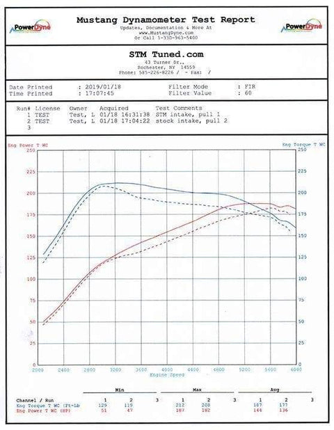 STM Air Intake System | 2016-2017 Lexus IS200T (STM-LEX-IS200T-INTK)