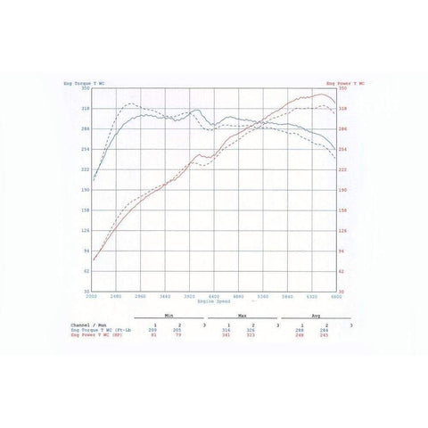 STM Performance Intercooler | 2017-2021 Audi RS3 (STM-RS3-FMIC)
