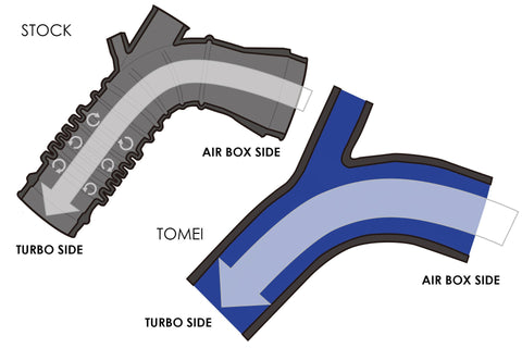 Tomei Turbo Suction Hose Kit | 2008-2015 Mitsubishi Evo X (TB301A-MT02A)