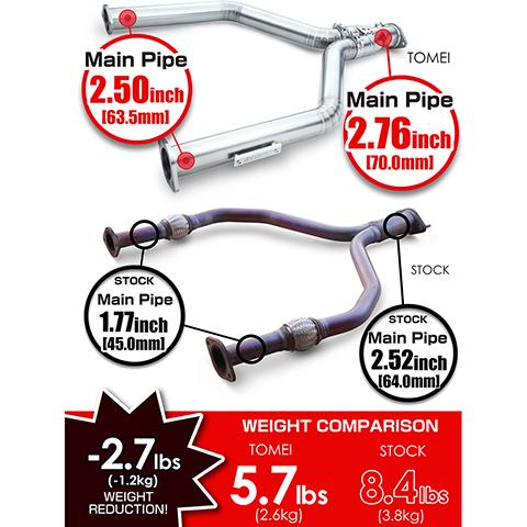 Tomei Extreme Ti Y-Pipe | 2016-2024 Infiniti Q50/Q60 23+ Nissan Z 3.0T (TB6110-NS21A)