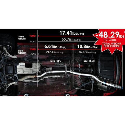 Tomei Full Titanium Muffler Kit | 1992-2002 Mazda RX-7 (B6090-MZ05A)