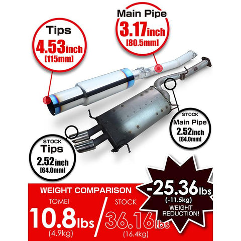 Tomei Full Titanium Muffler Kit | 1992-2002 Mazda RX-7 (B6090-MZ05A)