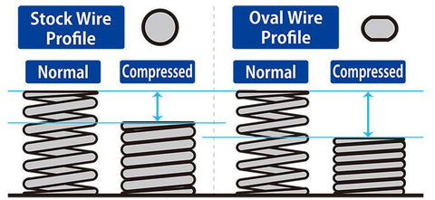 Tomei Valve Spring Set | 2009+ Nissan GT-R R35 (TA304A-NS01A)