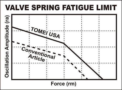Tomei Valve Spring Set | 2009+ Nissan GT-R R35 (TA304A-NS01A)