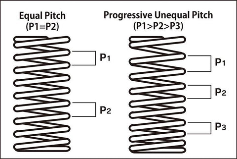 Tomei Valve Spring Set | 2009+ Nissan GT-R R35 (TA304A-NS01A)
