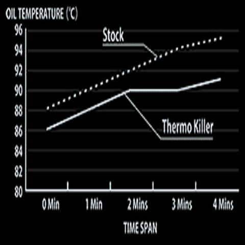 Tomei Oil Thermo Killer | 1996-2015 Mitsubishi Lancer Evolution 4-9/X (TB207A-MT01A)