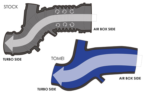 Tomei Turbo Suction Hose Kit | 2002-2007 Mitsubishi Evo 7/8/9 (TB301A-MT01A)