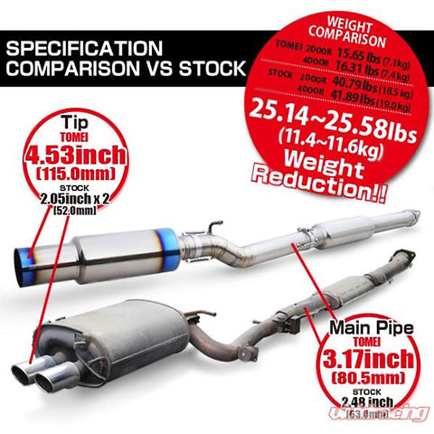 Tomei Extreme Ti Full Titanium Muffler Kit | 1999-2002 Nissan Skyline ER34 (TB6090-NS06A)