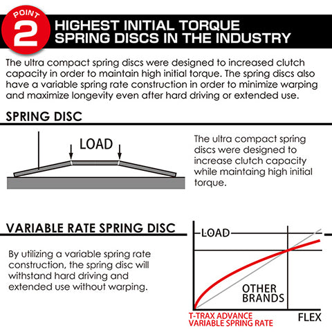 Tomei T-TRAX Limited Slip Differential | 2016-2025 Mazda Miata (TC101B-MZZF1)