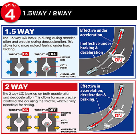 Tomei T-TRAX Limited Slip Differential | 2016-2025 Mazda Miata (TC101B-MZZF1)