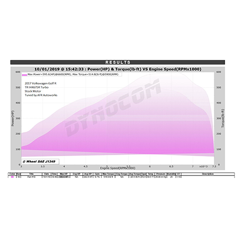 Tomioka Racing DCBB IHX675 Turbocharger Upgrade | Multiple Audi/Volkswagen Fitments (TR-TW1007)