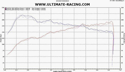 Ultimate Racing Short Ram Intake | 2010-2012 Hyundai Genesis Coupe 2.0T (70001)