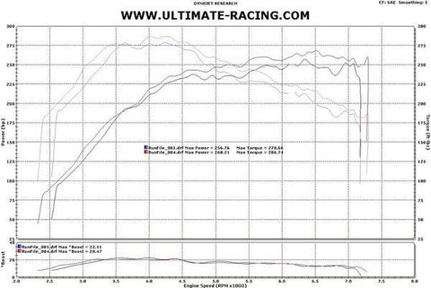 Ultimate Racing 3" Single Exit Catback Exhaust | 2008-2015 Mitsubishi Evo X (20027)