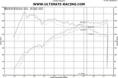 Ultimate Racing 3" Single Exit Catback Exhaust | 2008+ Hyundai Genesis Coupe 2.0T (70003)