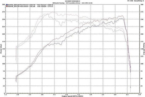 Ultimate Racing 3" Catback Dual Muffler Exhaust | 2008+ Subaru STI | 2011+ WRX Hatchback (10047)