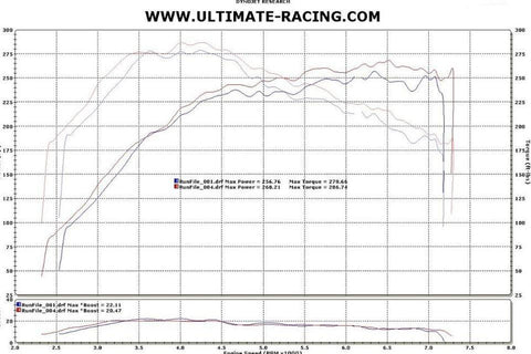 Ultimate Racing 3" Dual Exit Catback Exhaust | 2008-2015 Mitsubishi Evo X (20036)
