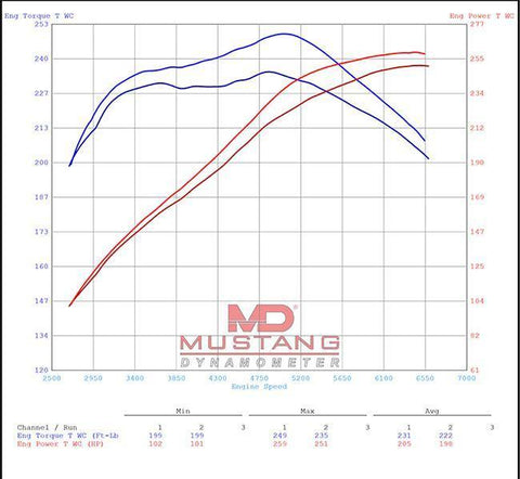 Ultimate Racing Catted Downpipe | 2017-2021 Honda Civic Type-R FK8 (30010-CAT)