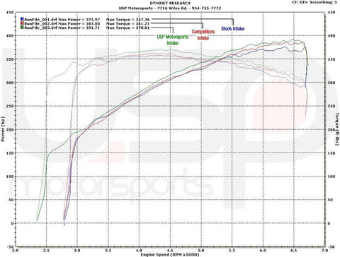 USP Intake System with Heat Shield | Multiple Fitments (2014)