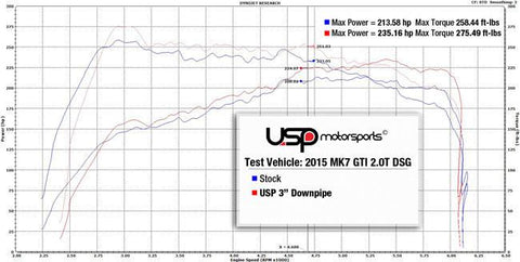 USP 3" Stainless Steel Catted Downpipe | 2015+ VW MK7 GTI (USP-DP7-CAT)