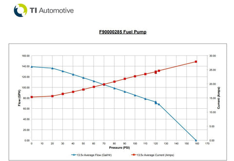 Walbro 525lph High Performance In-Tank Fuel Pump (F90000285)